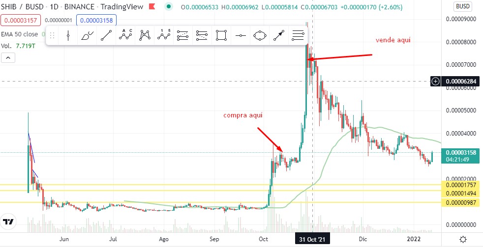 Como comprar y vender shitcoins