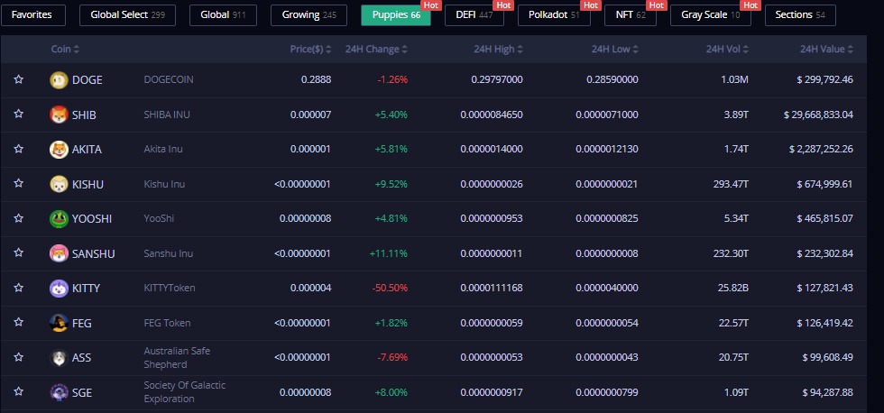 Criptomonedas de animales
