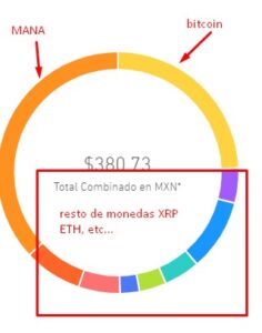 Diversiicación de criptomonedas